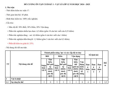 Đề cương ôn tập Học kì 1 Vật lí 12 năm 2024–2025 trường THCS&THPT Cửa Việt (Quảng Trị)